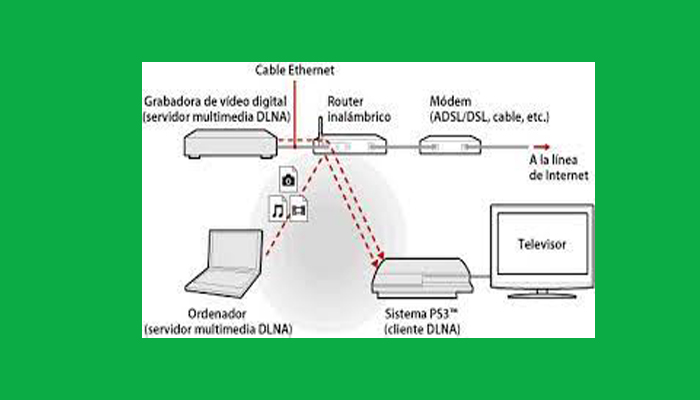 conexión WiFi o Ethernet para Servidor DLNA