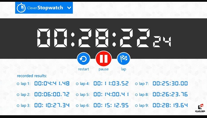 Clever Stopwatch