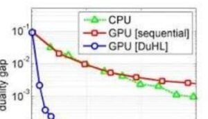 Extendiendo el tiempo de procesamiento de la GPU