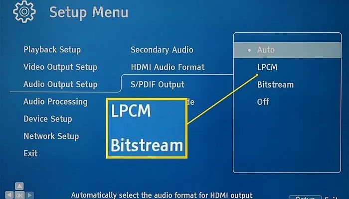 PCM y el Bitstream