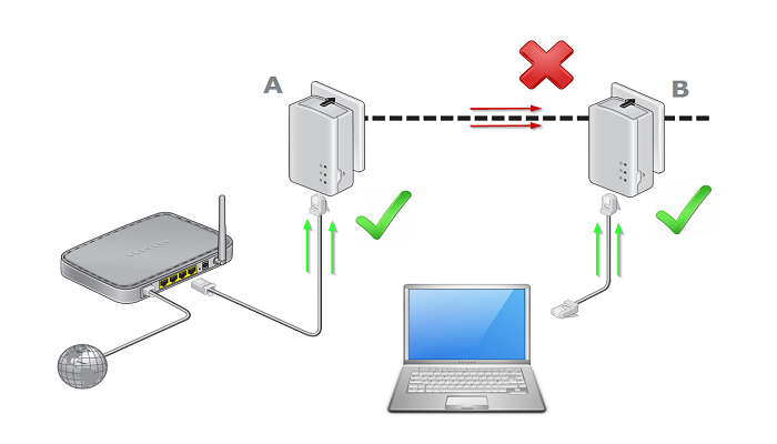 Que necesitas para configurar los adaptadores Powerline de TP-Link