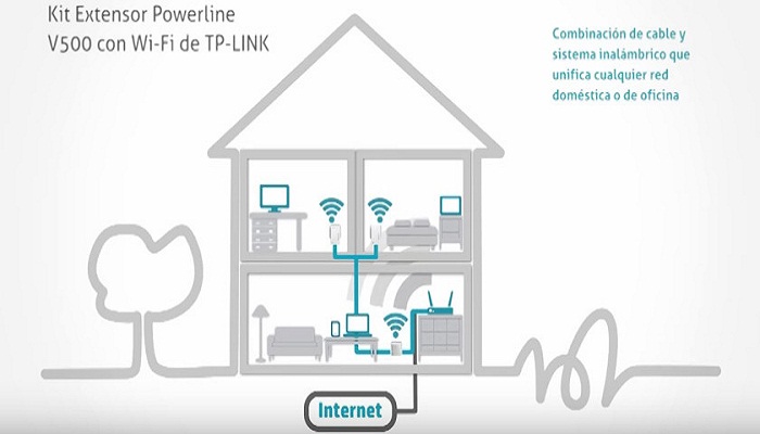 Establece una red WiFi en tu hogar