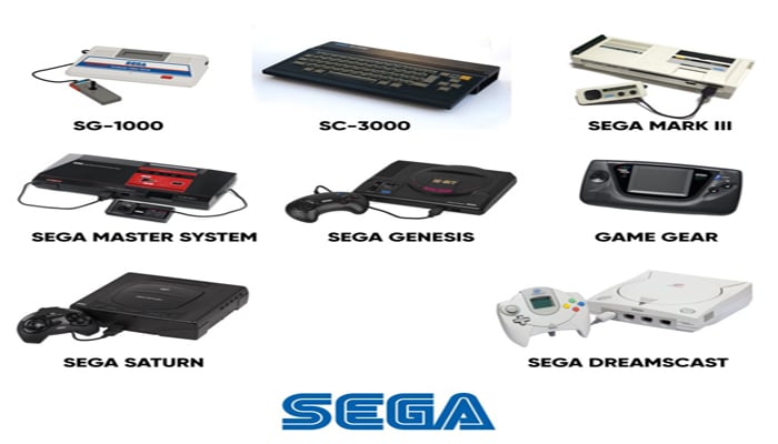 emuladores de consolas Sega