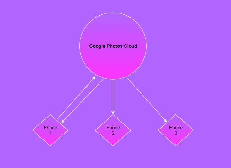 Cómo asegurarse de que las fotos de Google sean privadas 8