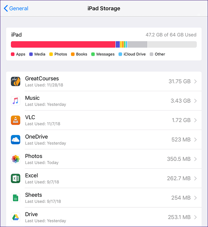 iOS 12 libera 2 espacio de almacenamiento