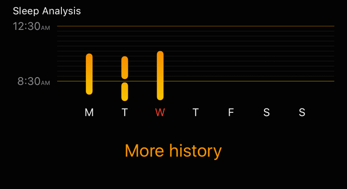 Comparación 3 del rastreador del ciclo de sueño a la hora de acostarse de iOS 10