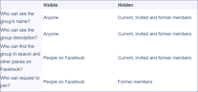 Facebook Configuración de privacidad para grupos cerrados secretos y privados 16