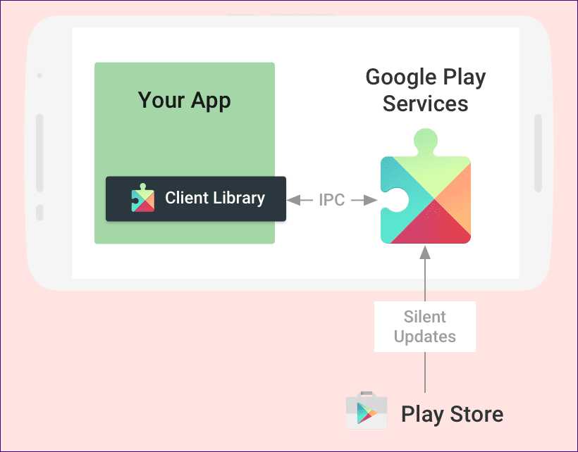 Actualizar Servicios de Google Play 6