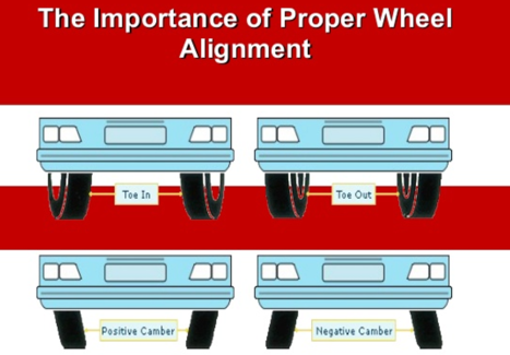 Importance of wheel alignment